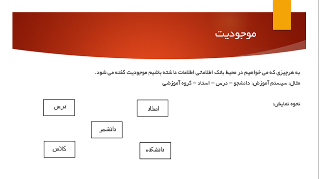 موجودیت