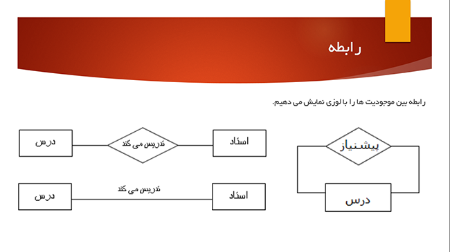 رابطه ER