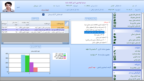 سیستم اتوماسیون اداری - نمایش کارکرد پرسنل