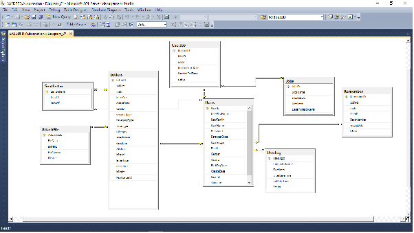 محیط SQL server